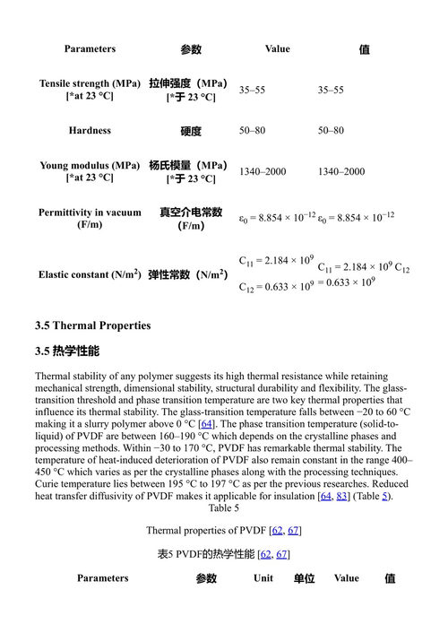 聚偏氟乙烯(PVDF):面向多功能应用的先进材料 迪帕克·普内塔 (中英对照电子书)