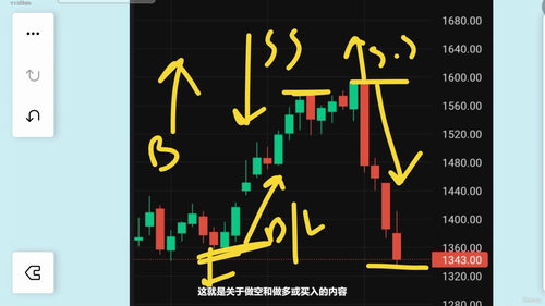 ETF投资与交易全面精通指南 (英文课程中文字幕)