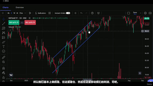 ETF投资与交易全面精通指南 (英文课程中文字幕)