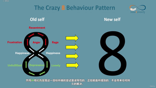 自我疗愈与内在成长的承诺 (英文课程中文字幕)