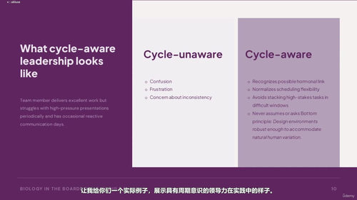 董事会中的生物学:释放团队绩效的生物密码 (英文课程中文字幕)