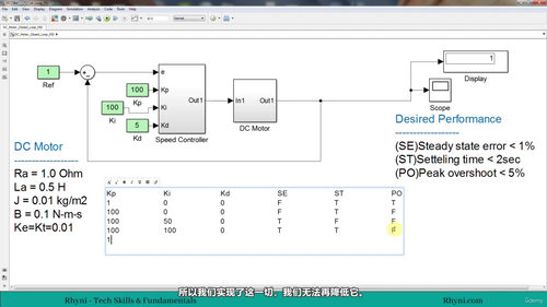 MATLAB/Simulink PID控制器设计与增益整定实战 (英文课程中文字幕)