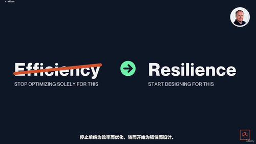 商业韧性系统思维 (英文课程中文字幕)