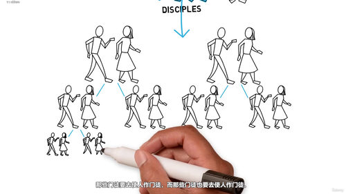 培养能够倍增的门徒 (英文课程中文字幕)